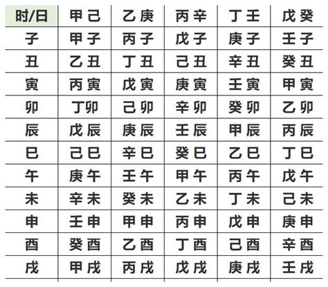 八字 五行|生辰八字查詢，生辰八字五行查詢，五行屬性查詢